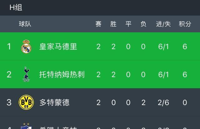 大巴黎绝杀马竞，继续领跑积分榜