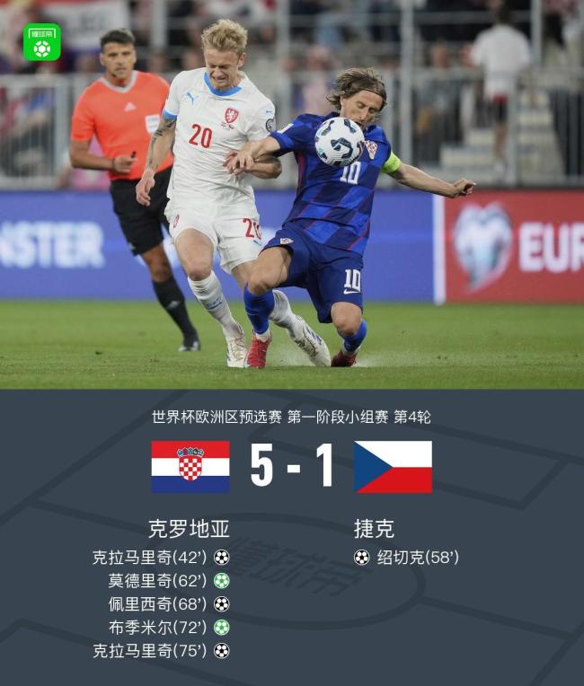 克罗地亚队士气高涨，力争在欧预赛中取胜