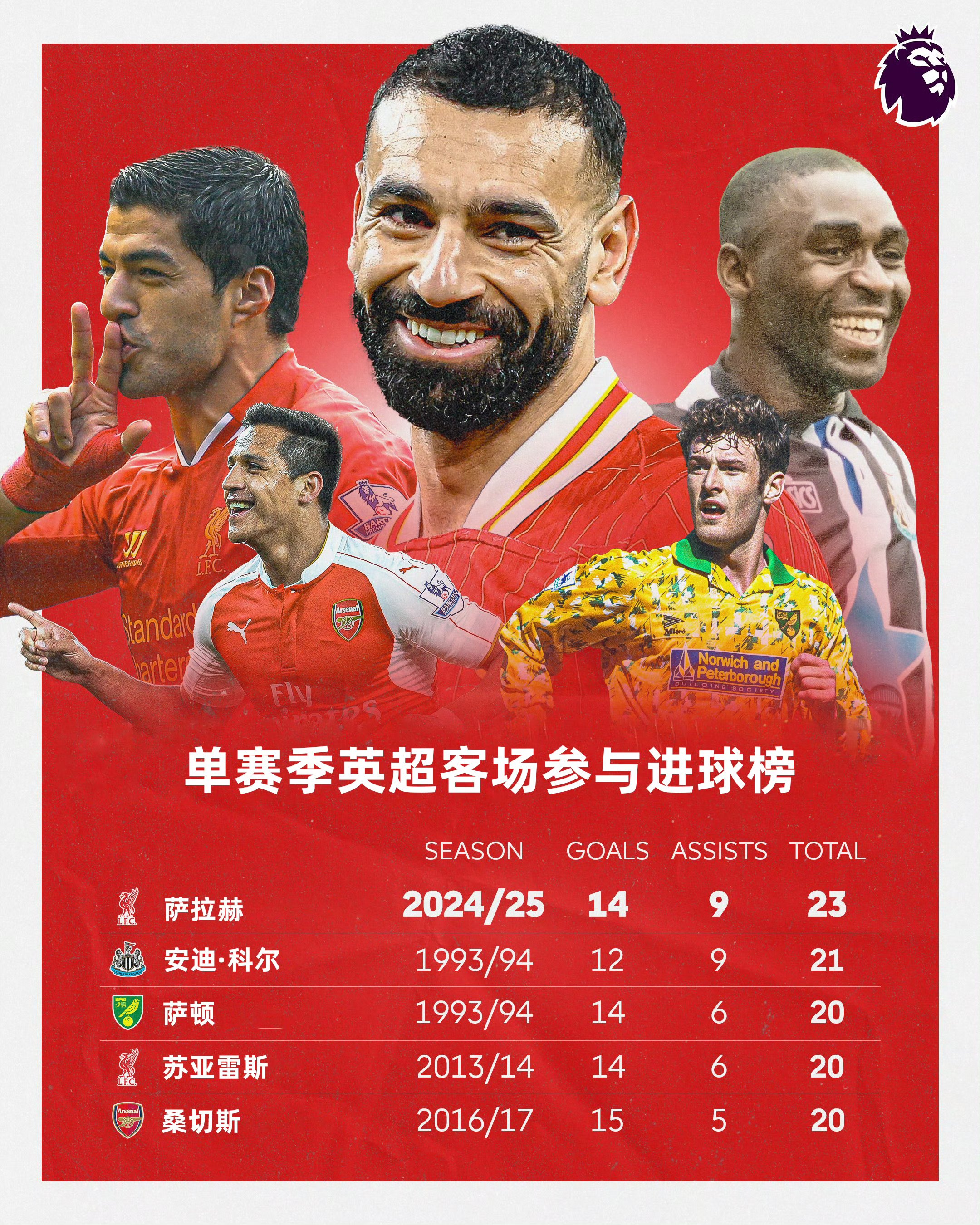 萨拉戈萨客场惨败，降级压力增加的简单介绍